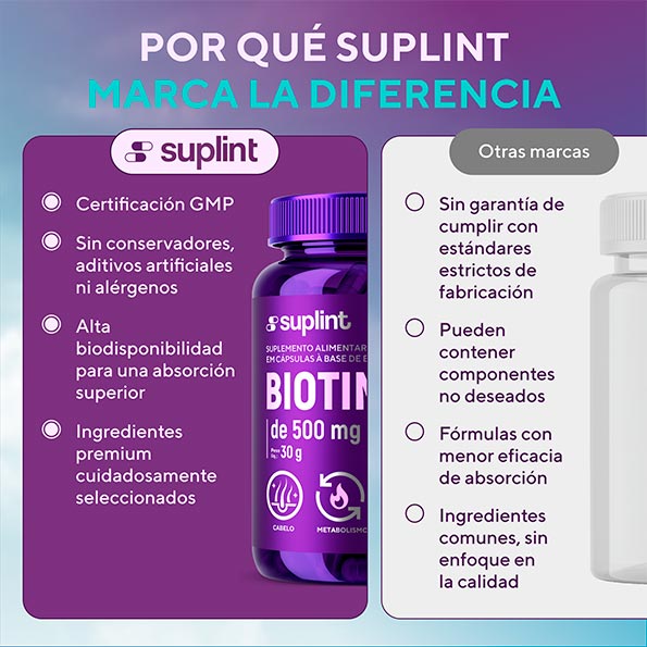 Biotina Suplemento, 60 cápsulas de 50 mg - biotina Biotina Suplemento, 60 cápsulas de 50 mg - biotina