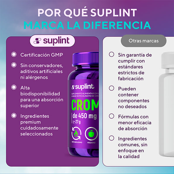 Picolinato de cromo suplementos, 60 cápsulas de 500 mg - cromo Picolinato de cromo suplementos, 60 cápsulas de 500 mg - cromo