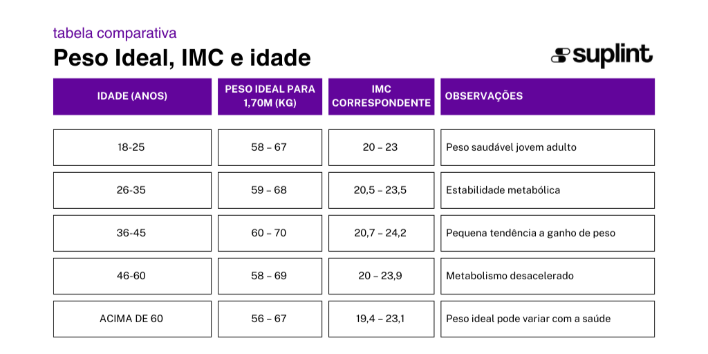 Calculadora de IMC - Classificação ( )