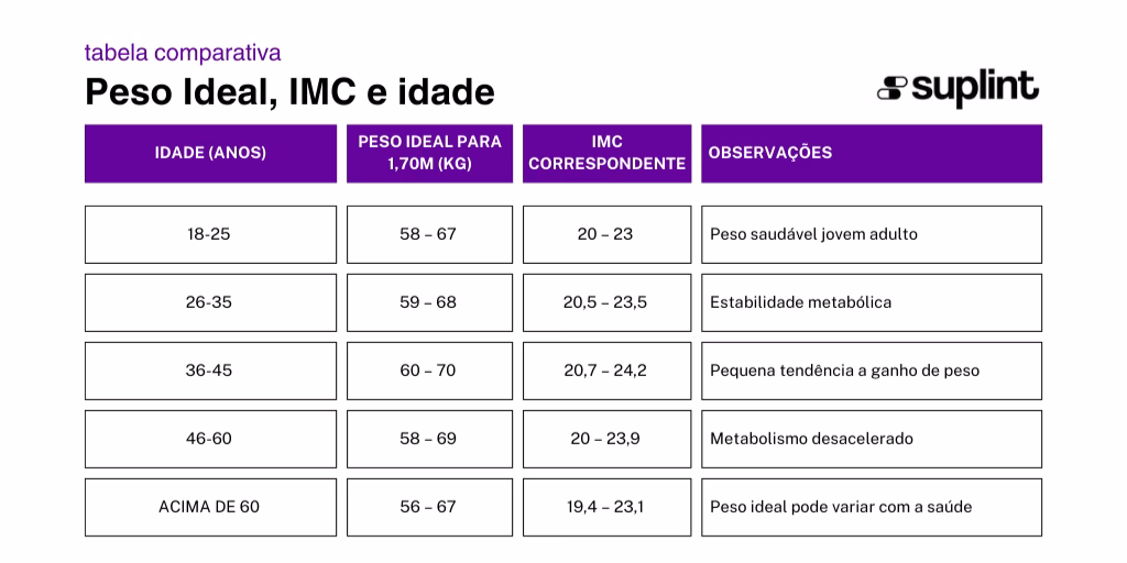 Calculadora de IMC - Classificação ( )