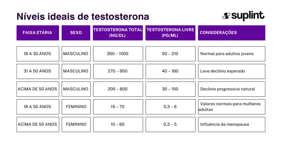 Calculadora de Testosterona - Classificação ( ) Calculadora de Testosterona - Classificação ( )