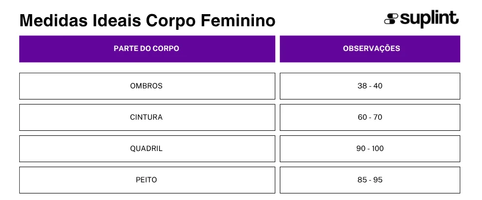 Calculadora de Tipo de Corpo - Classificação ( ) Calculadora de Tipo de Corpo - Classificação ( )