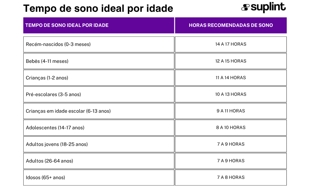 Calculadora de Estresse e Sono - Classificação ( ) Calculadora de Estresse e Sono - Classificação ( )