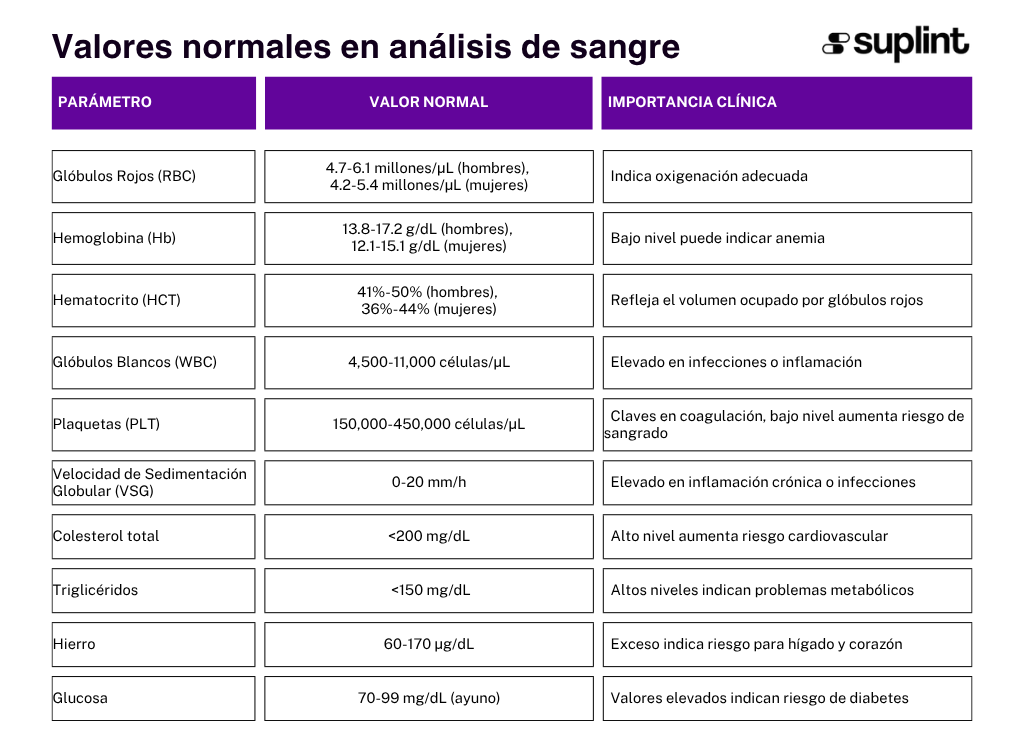 Avaliação de Testes Laboratoriais - Classificação ( ) Avaliação de Testes Laboratoriais - Classificação ( )