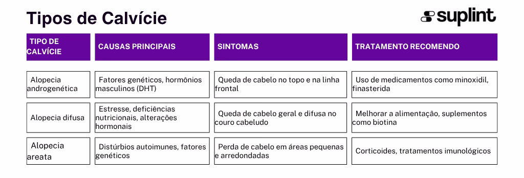 Calculadora de Saúde Capilar - Classificação ( ) Calculadora de Saúde Capilar - Classificação ( )