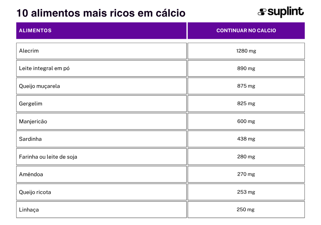Sinais de Deficiência de Cálcio que Você Não Deve Ignorar - Classificação ( ) Sinais de Deficiência de Cálcio que Você Não Deve Ignorar - Classificação ( )
