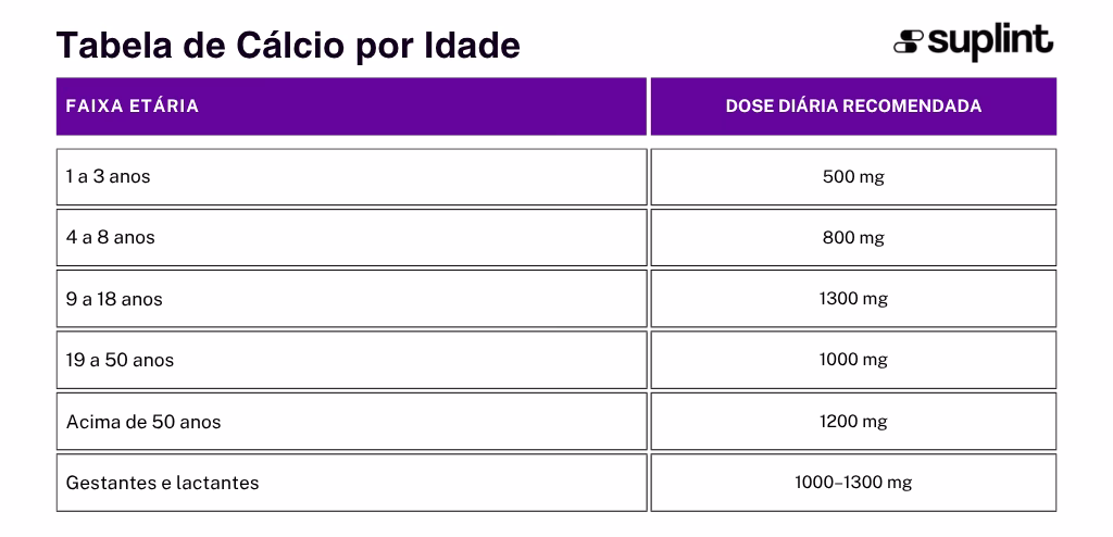 Calculadora de Cálcio - Classificação ( ) Calculadora de Cálcio - Classificação ( )