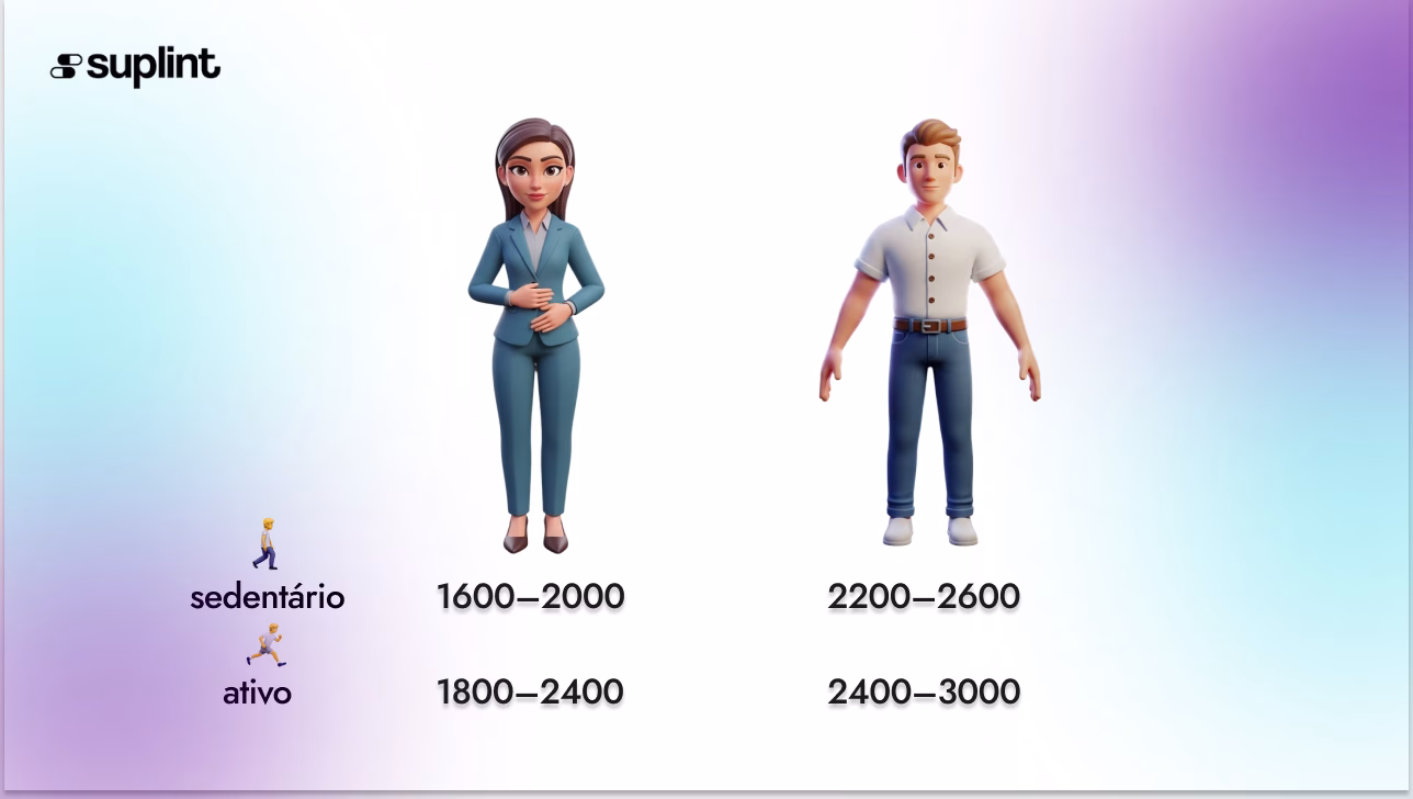 Calculadora de Calorias - YT Thumbnail ( )