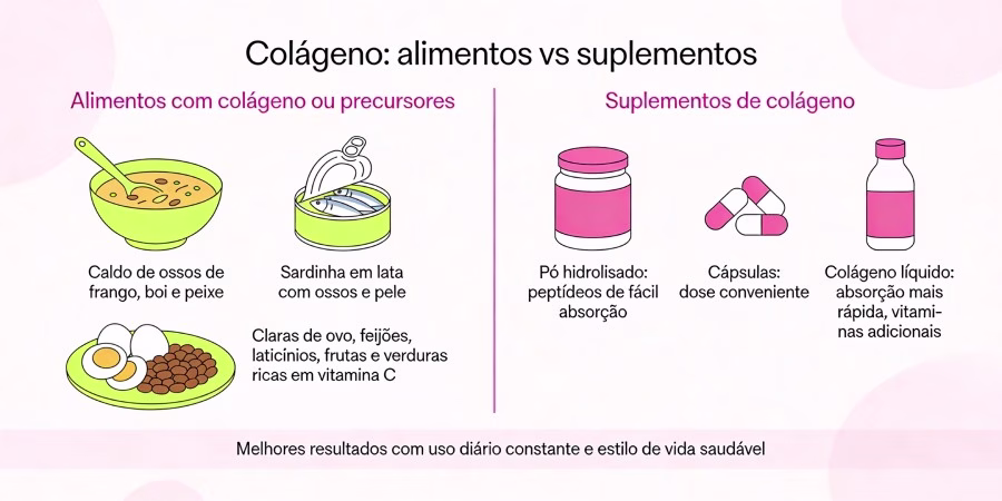 Os Benefícios Mais Importantes dos Suplementos de Colágeno - pt collagen foods supplements