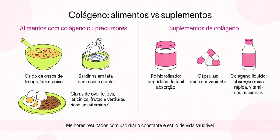 Os Benefícios Mais Importantes dos Suplementos de Colágeno - pt collagen foods supplements Os Benefícios Mais Importantes dos Suplementos de Colágeno - pt collagen foods supplements