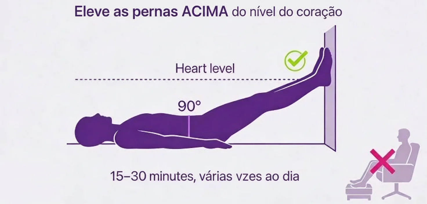 11 Melhores Remédios para Pernas Inchadas - pt swollen feet elevate