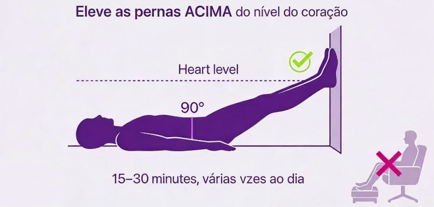 11 Melhores Remédios para Pernas Inchadas - pt swollen feet elevate
